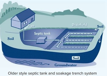 diagram of an older style septic tank and soakage trench system